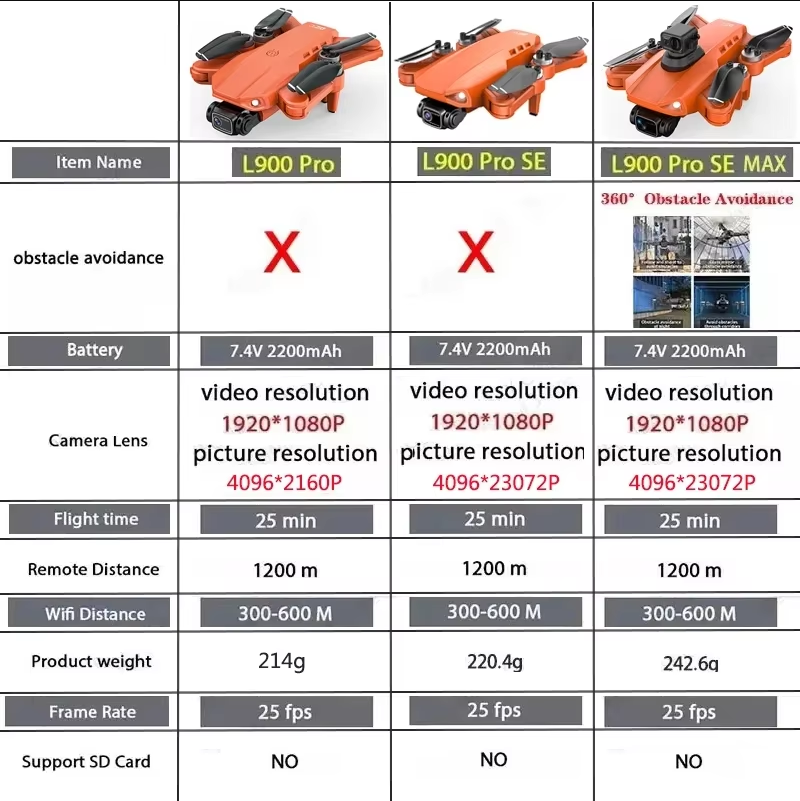 L900 Pro SE MAX GPS Drone 4K P - Drone Gps Mount のレビューと価格